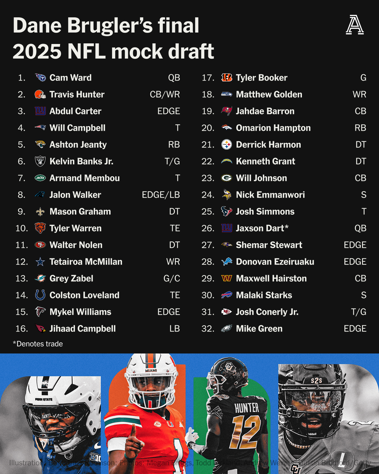2025 NFL Mock Draft