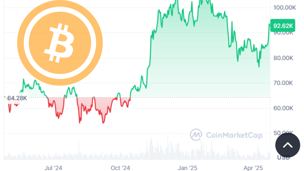 Bitcoin price 2025 Milestone Sparks Crypto Mania on X.com